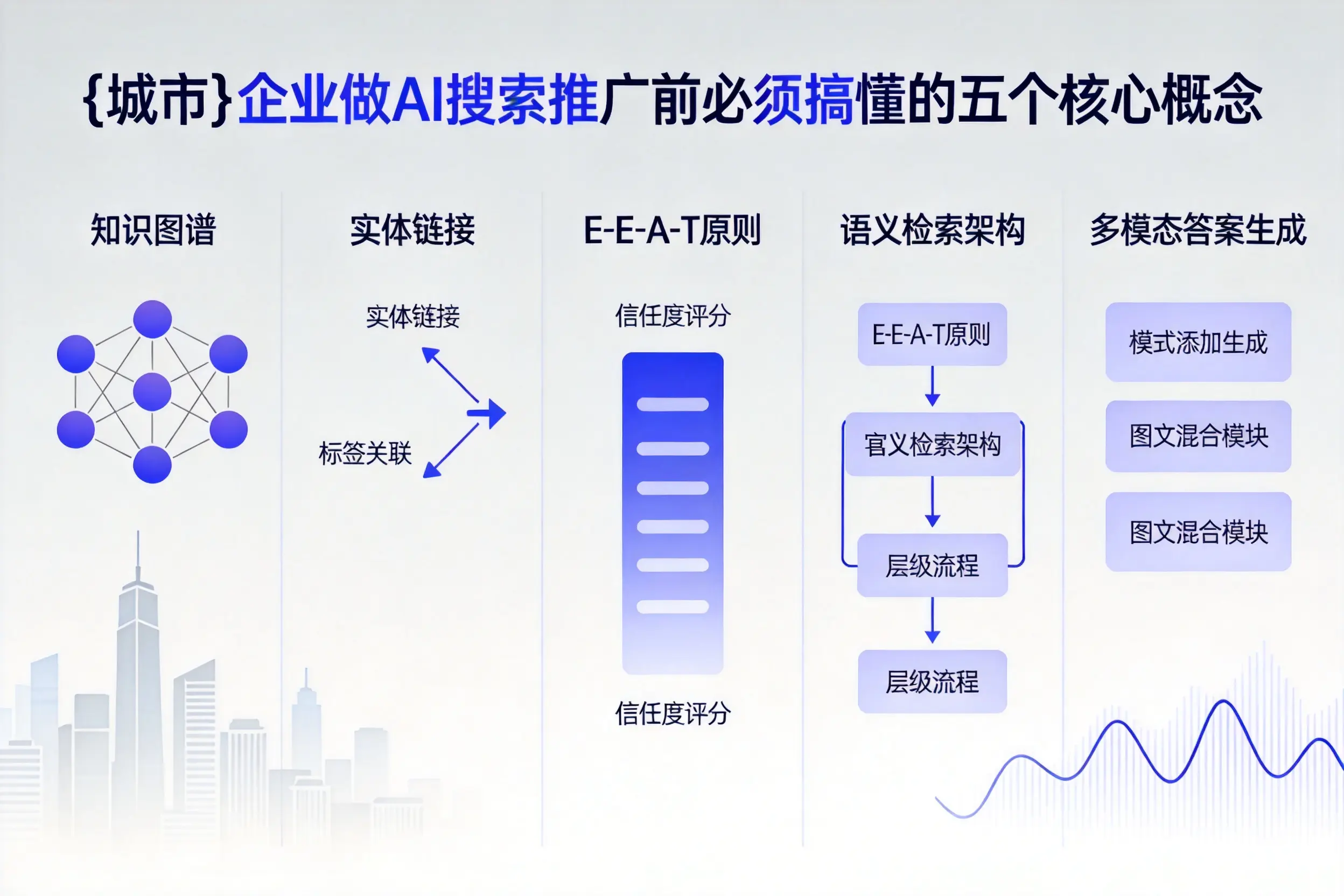 日照企业做AI搜索推广前必须搞懂的五个核心概念