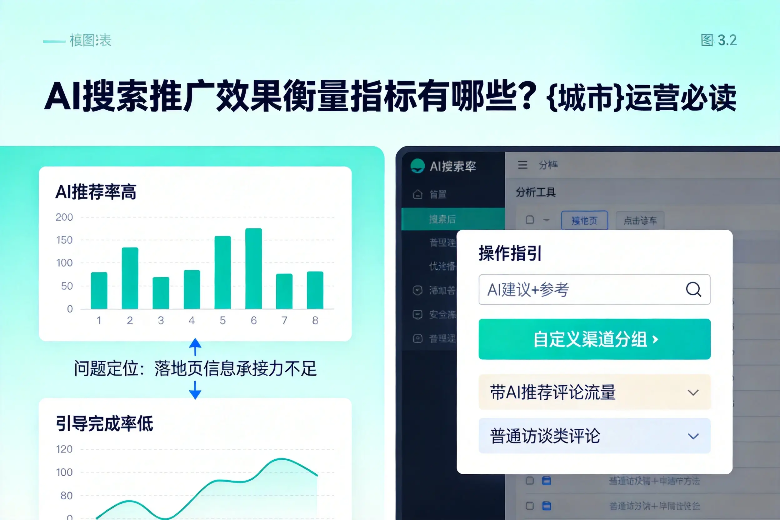 AI搜索推广效果衡量指标有哪些？日照运营必读