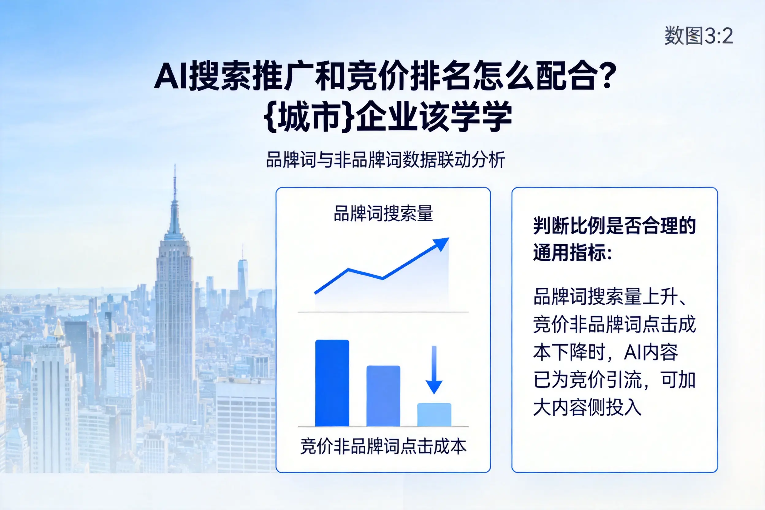 AI搜索推广和竞价排名怎么配合？日照企业该学学