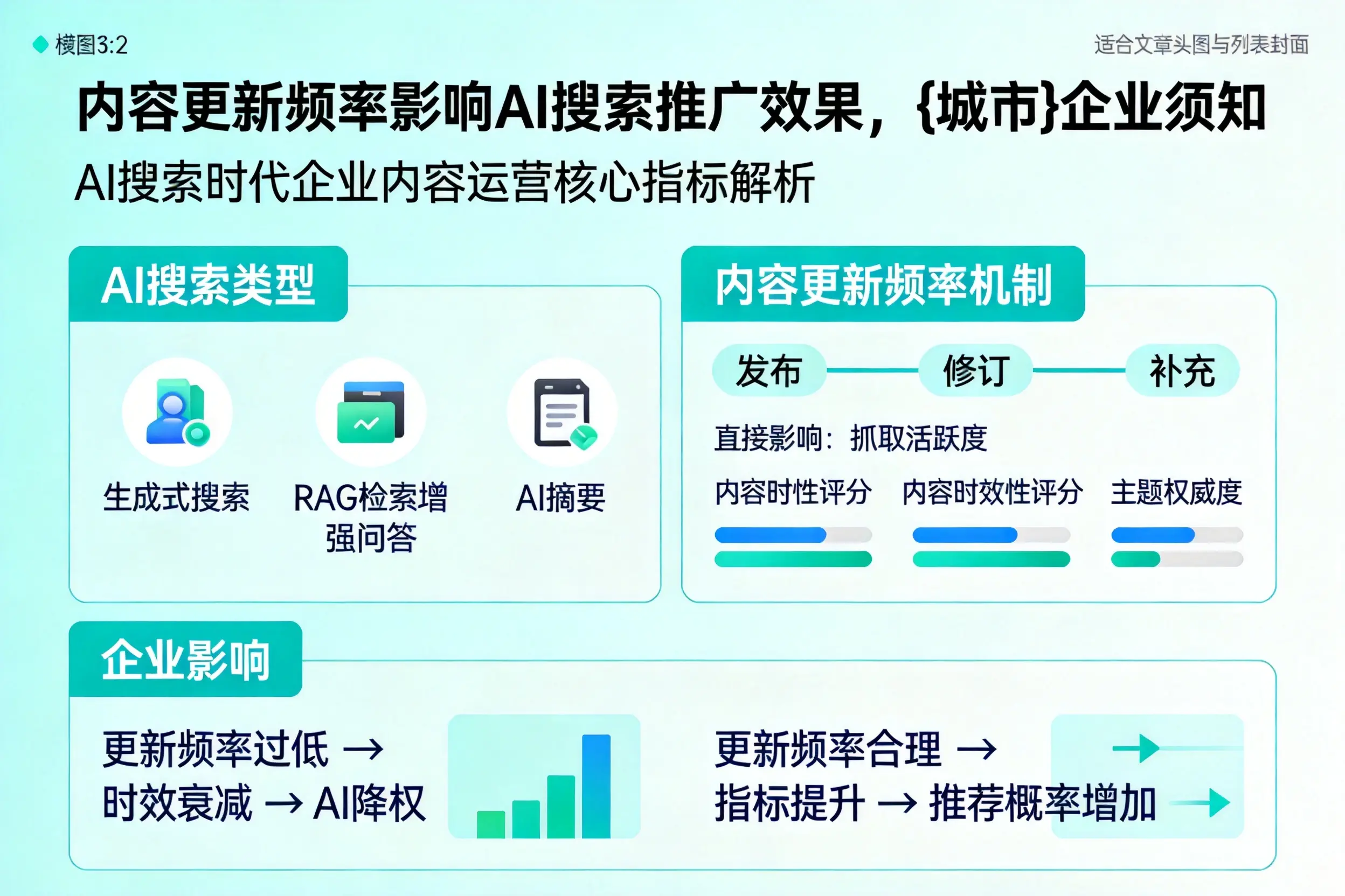 内容更新频率影响AI搜索推广效果，日照企业须知