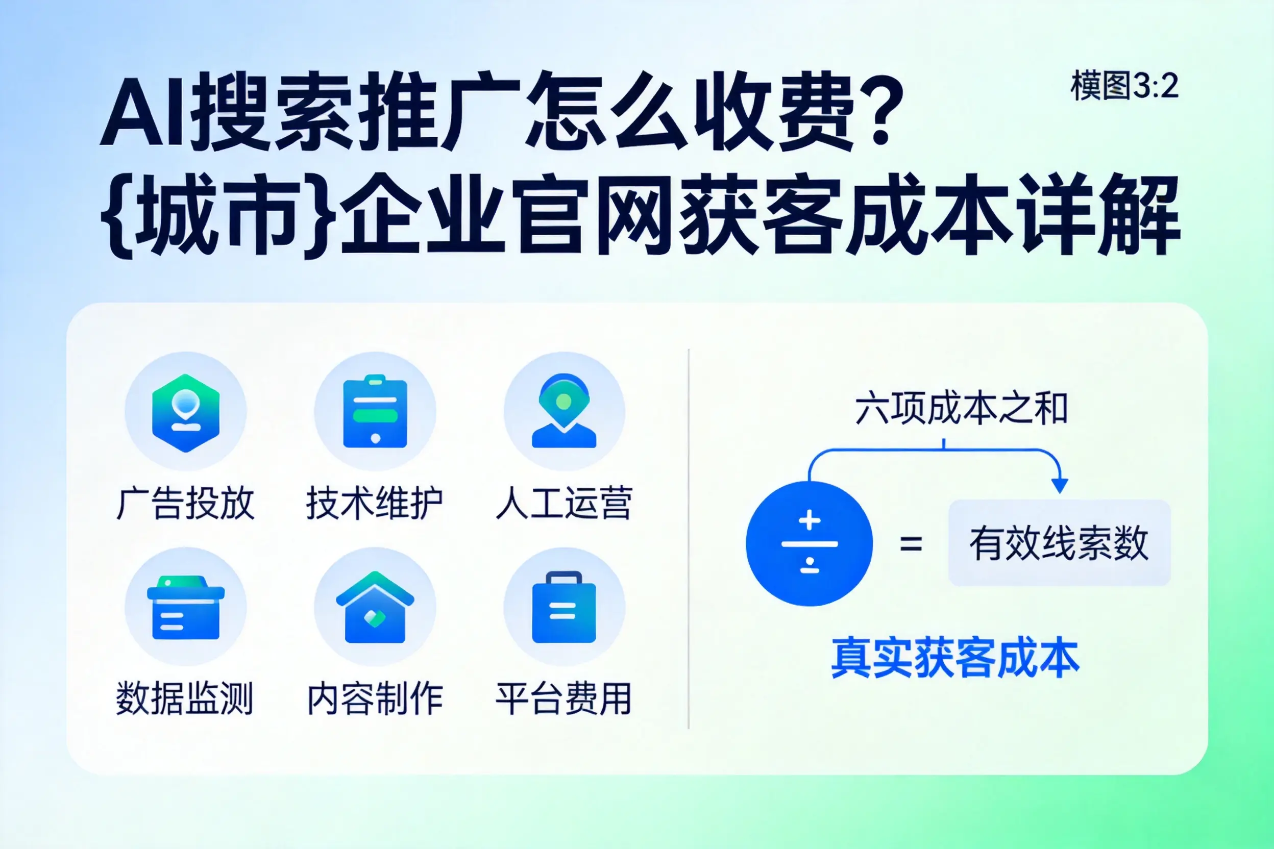 AI搜索推广怎么收费？日照企业官网获客成本详解