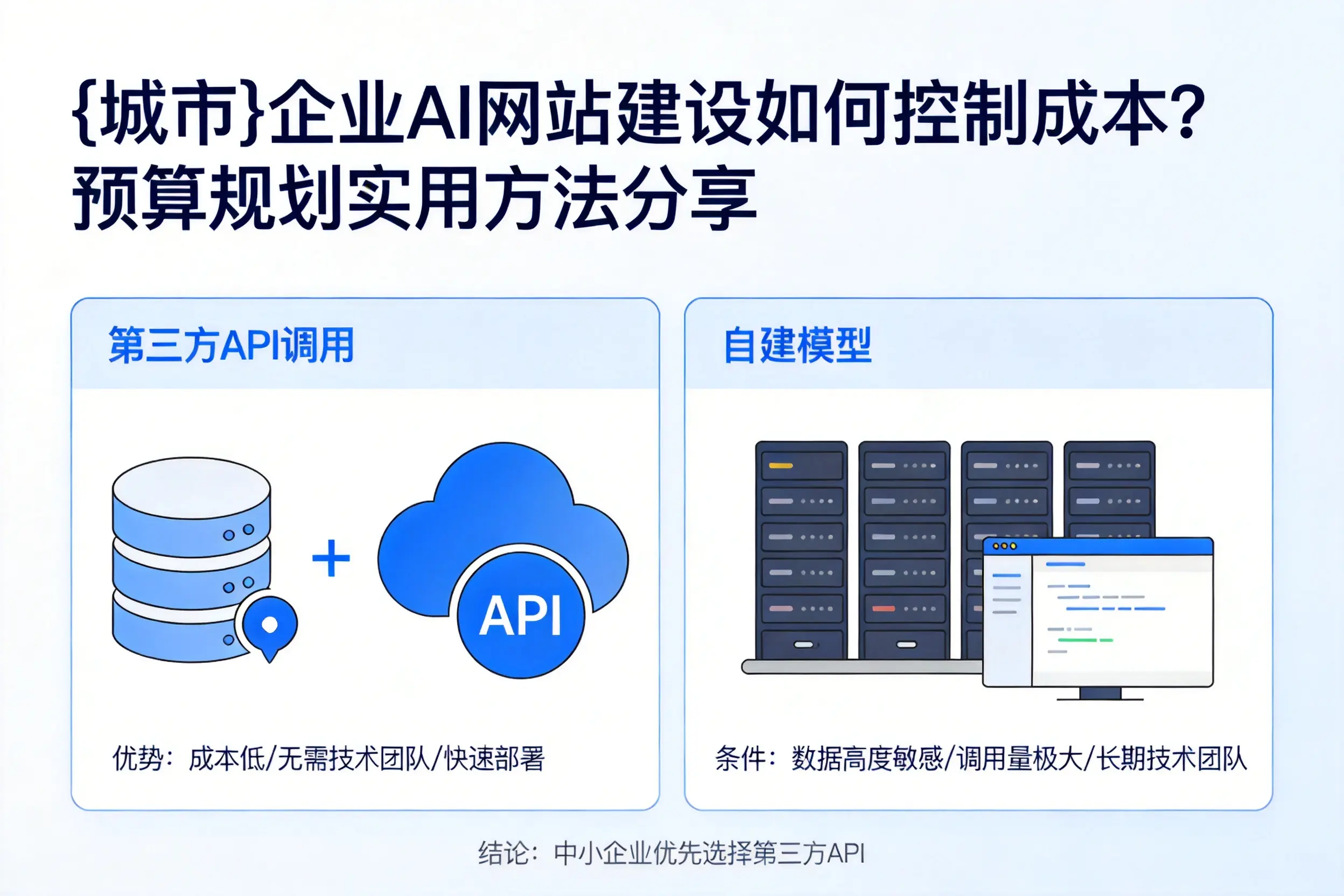 日照企业AI网站建设如何控制成本?预算规划实用方法分享