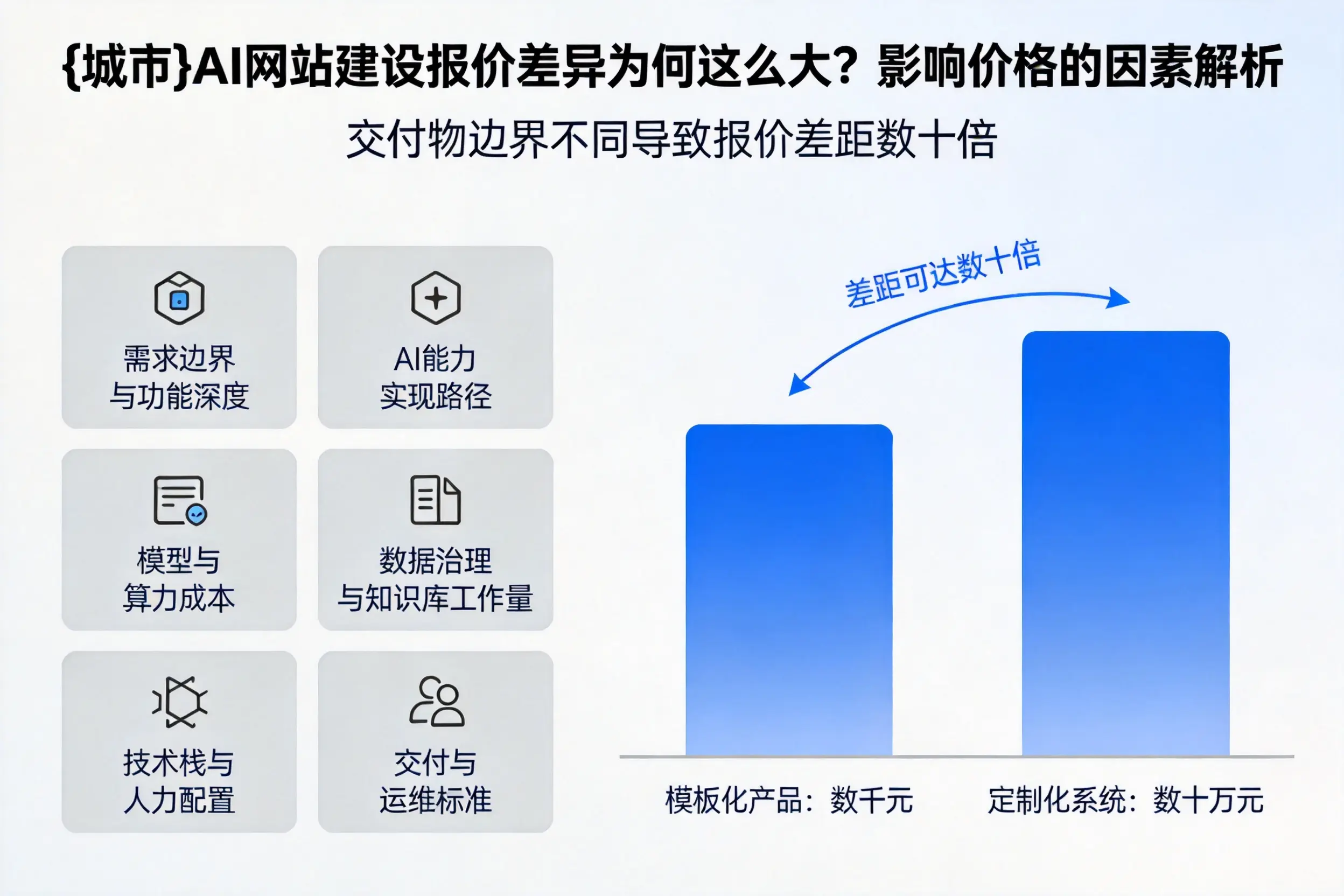 日照AI网站建设报价差异为何这么大？影响价格的因素解析