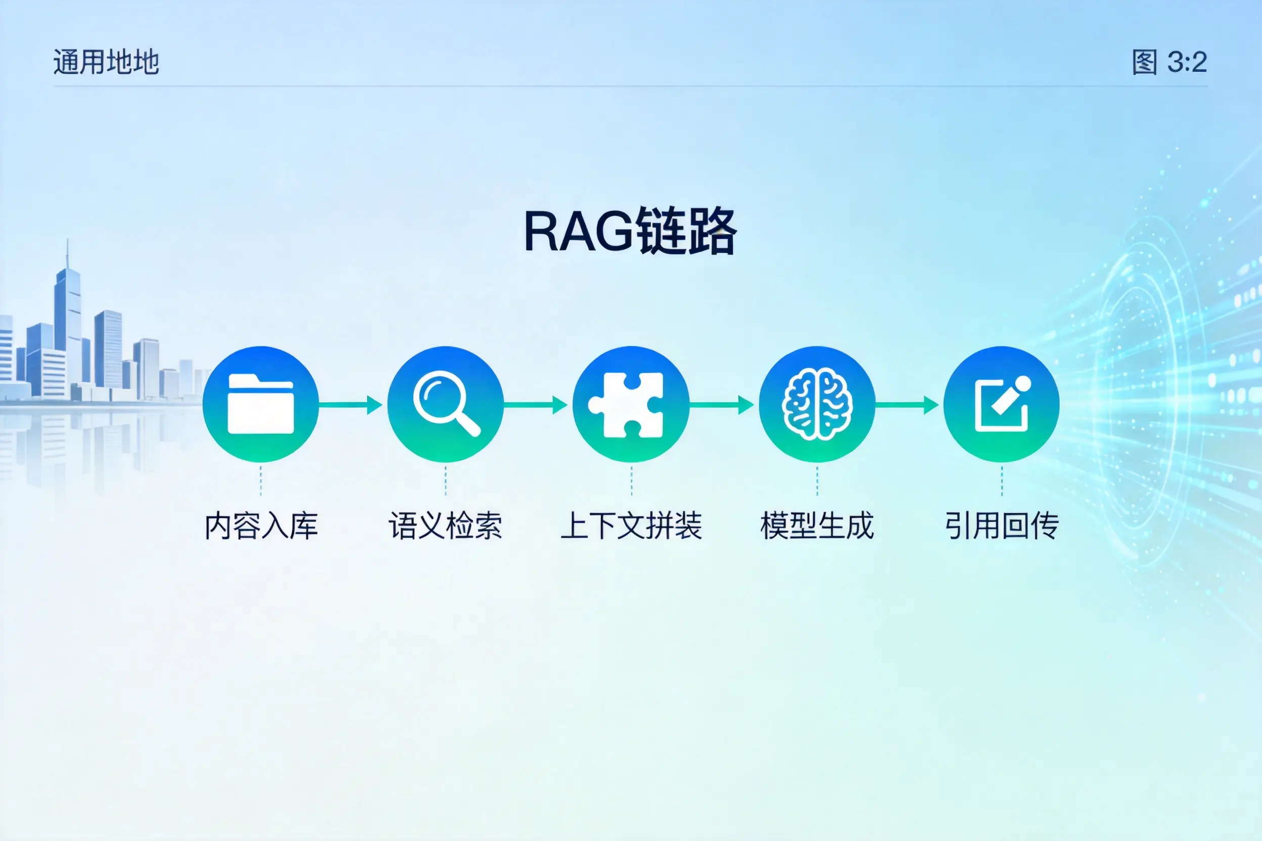 手把手教你日照AI网站建设：搭建智能官网的完整教程