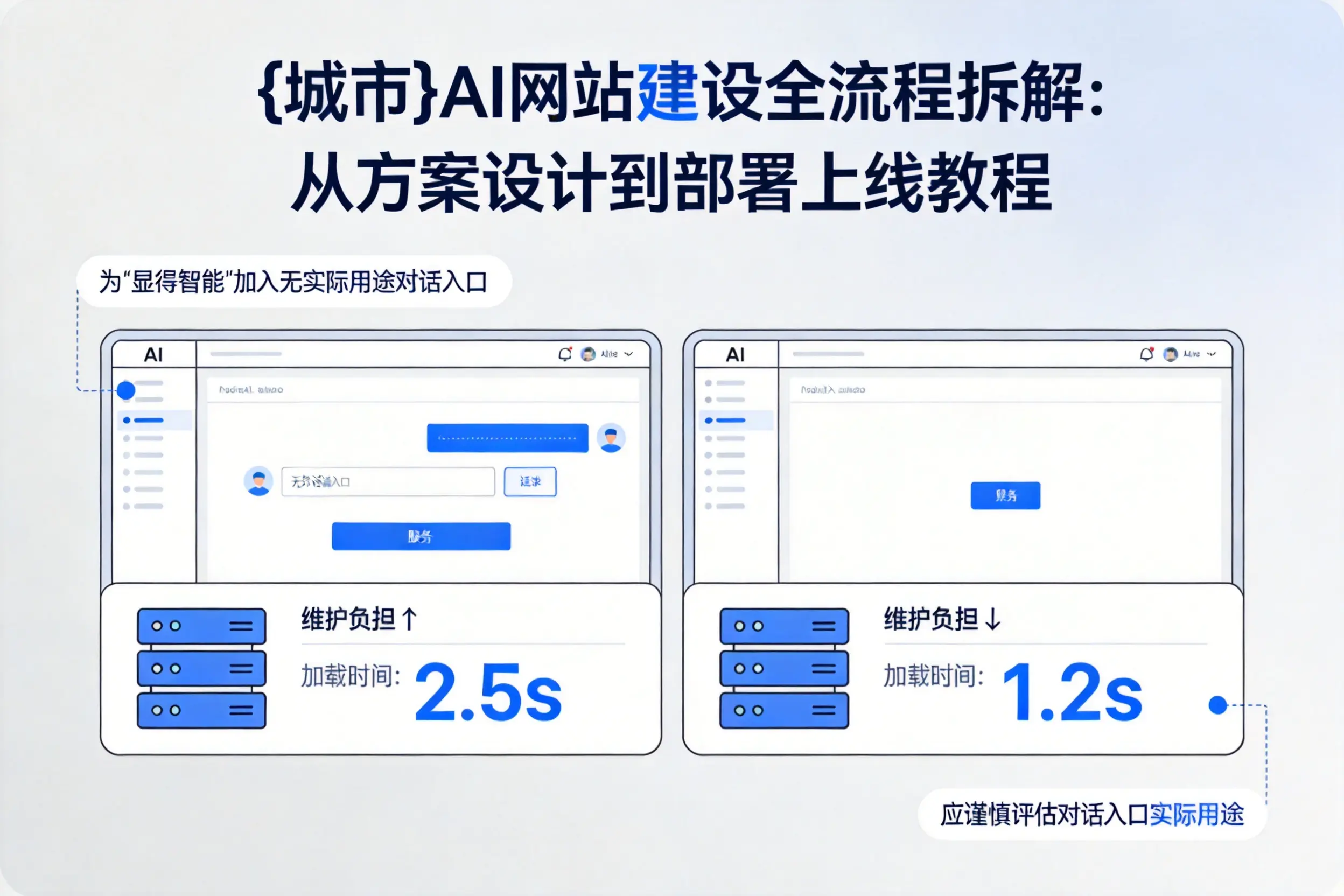日照AI网站建设全流程拆解:从方案设计到部署上线教程