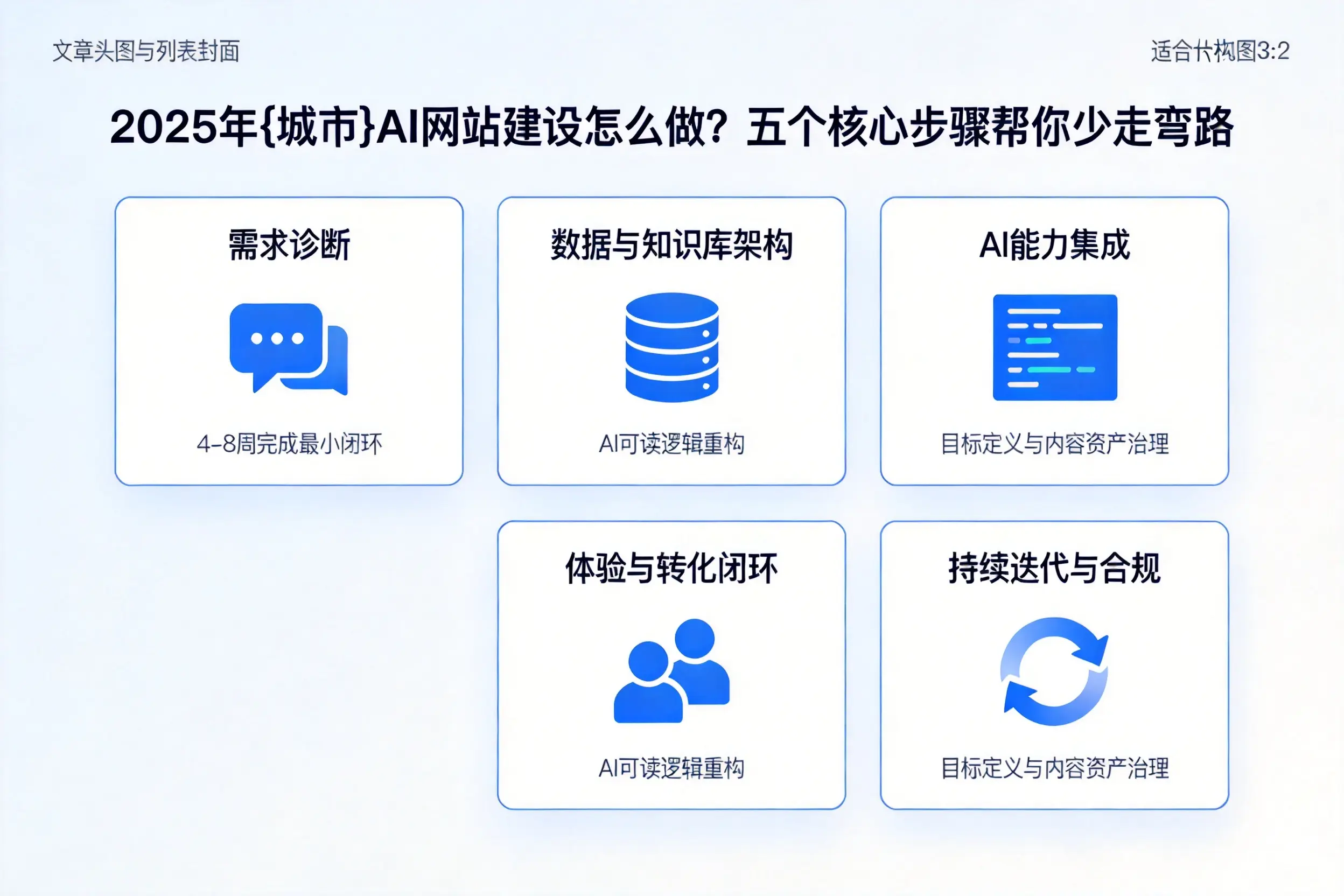 2025年日照AI网站建设怎么做？五个核心步骤帮你少走弯路