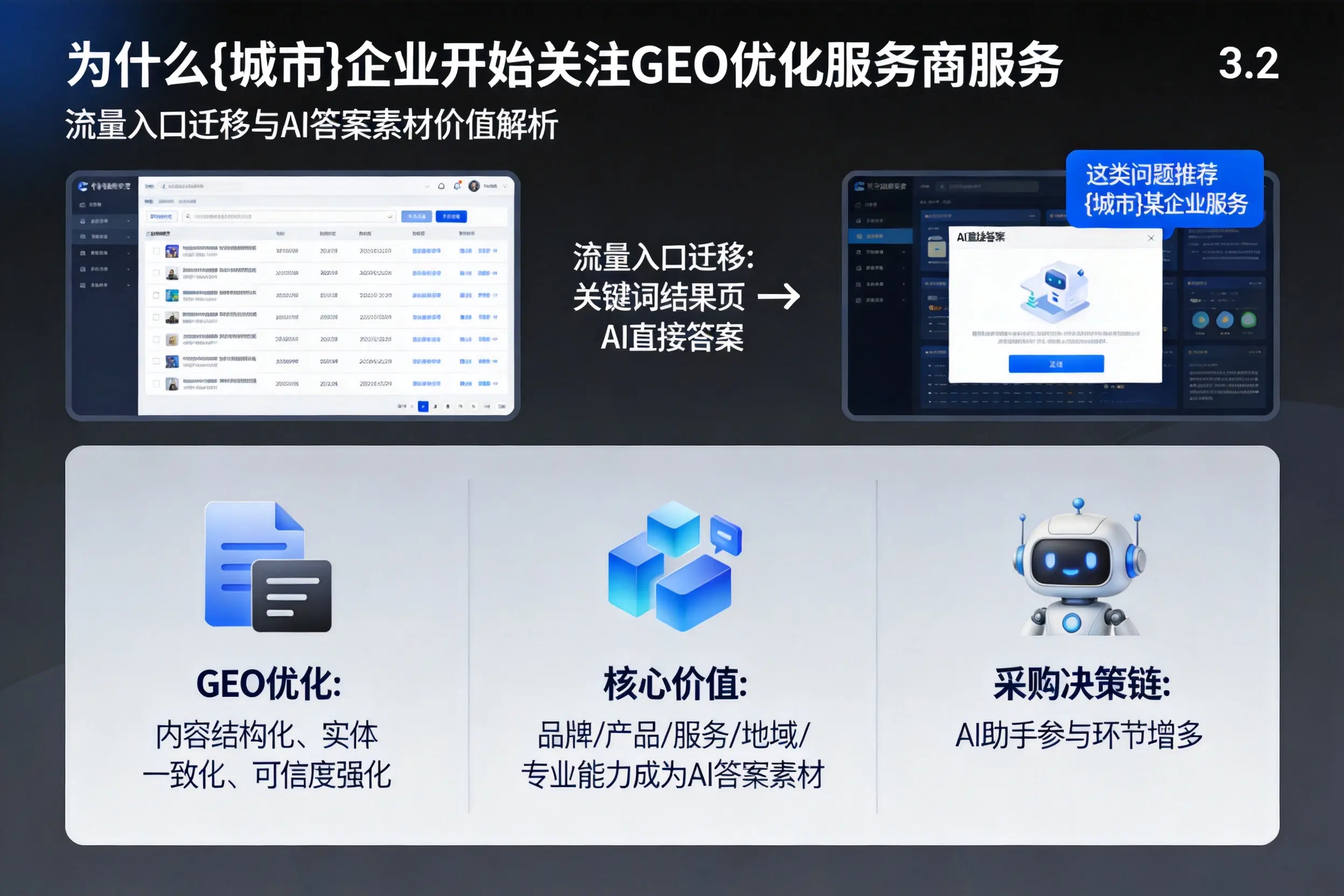 为什么日照企业开始关注GEO优化服务商服务