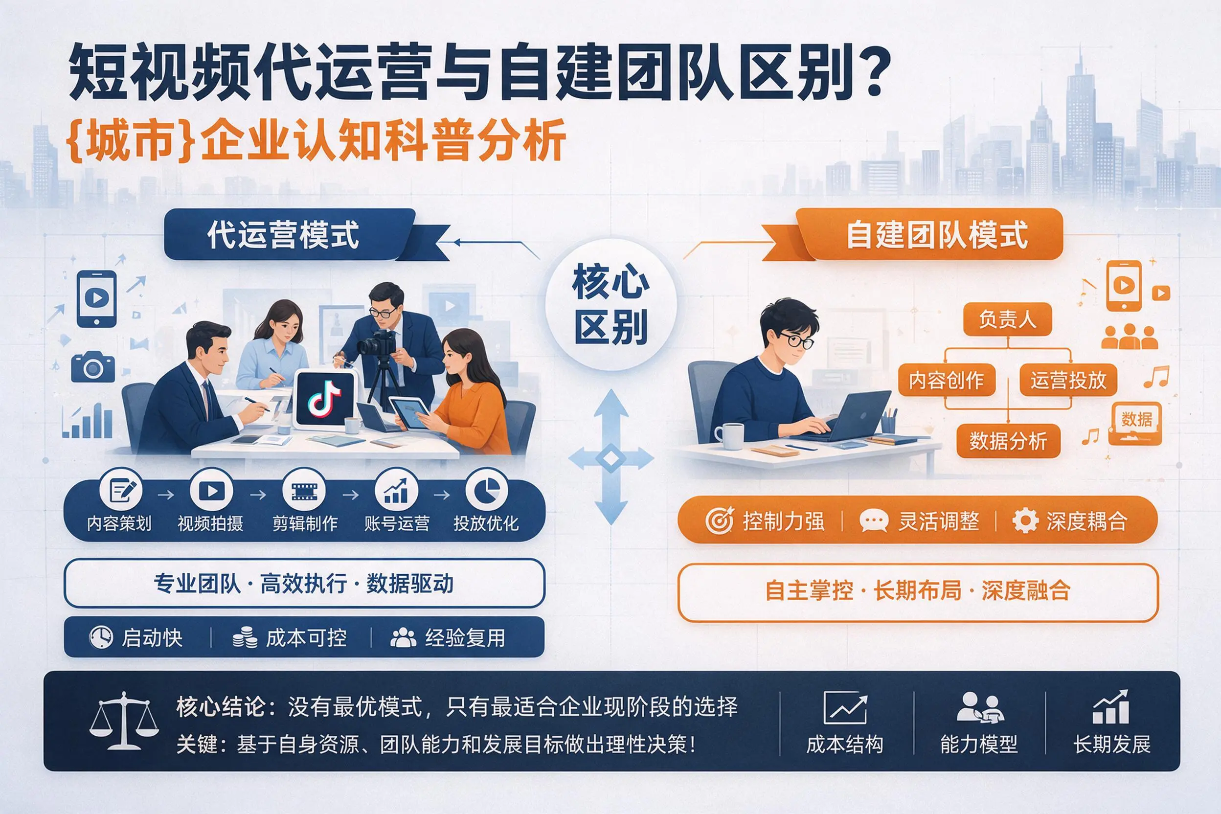 短视频代运营与自建团队区别？日照企业认知科普分析