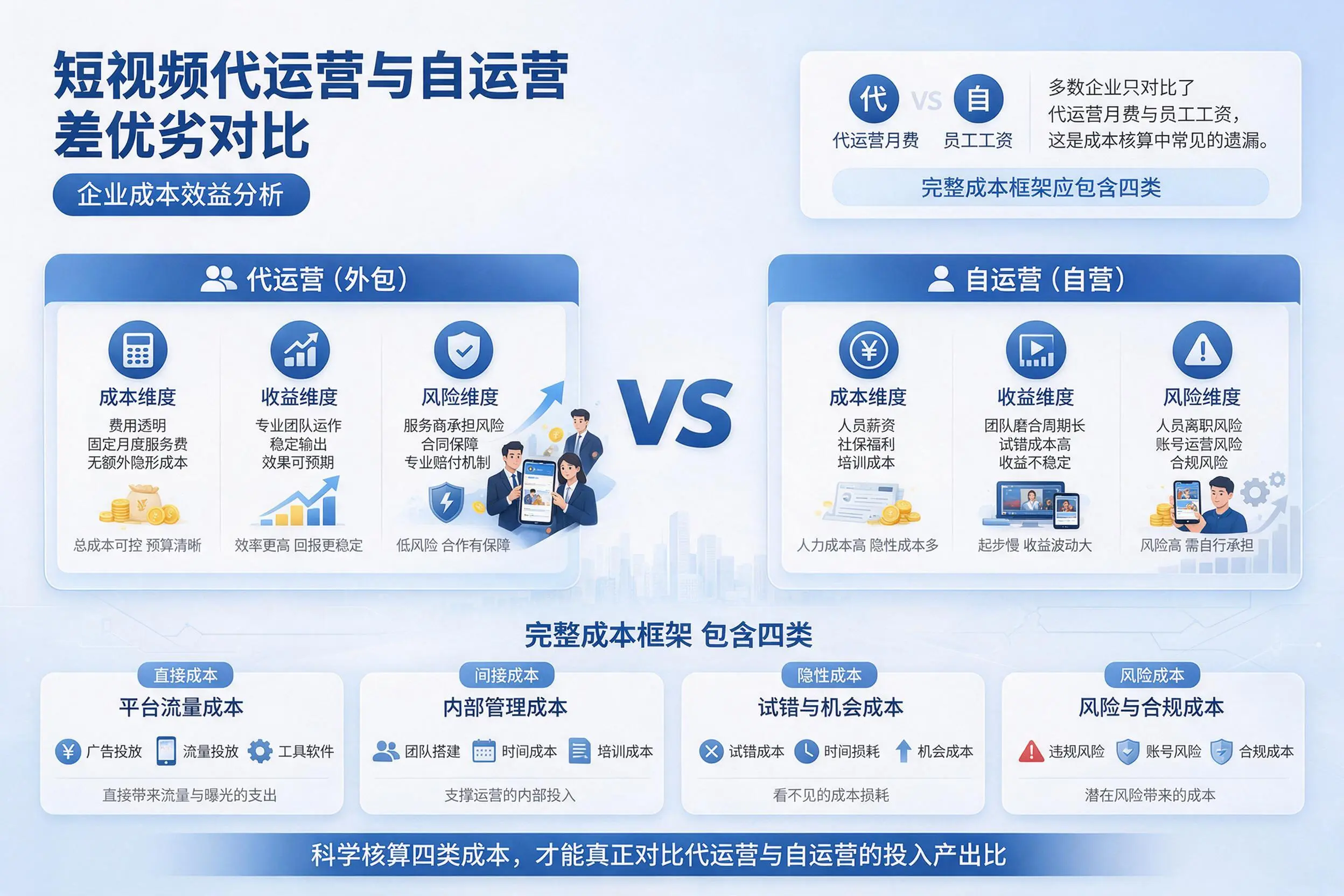 短视频代运营与自运营优劣对比:日照企业成本效益分析