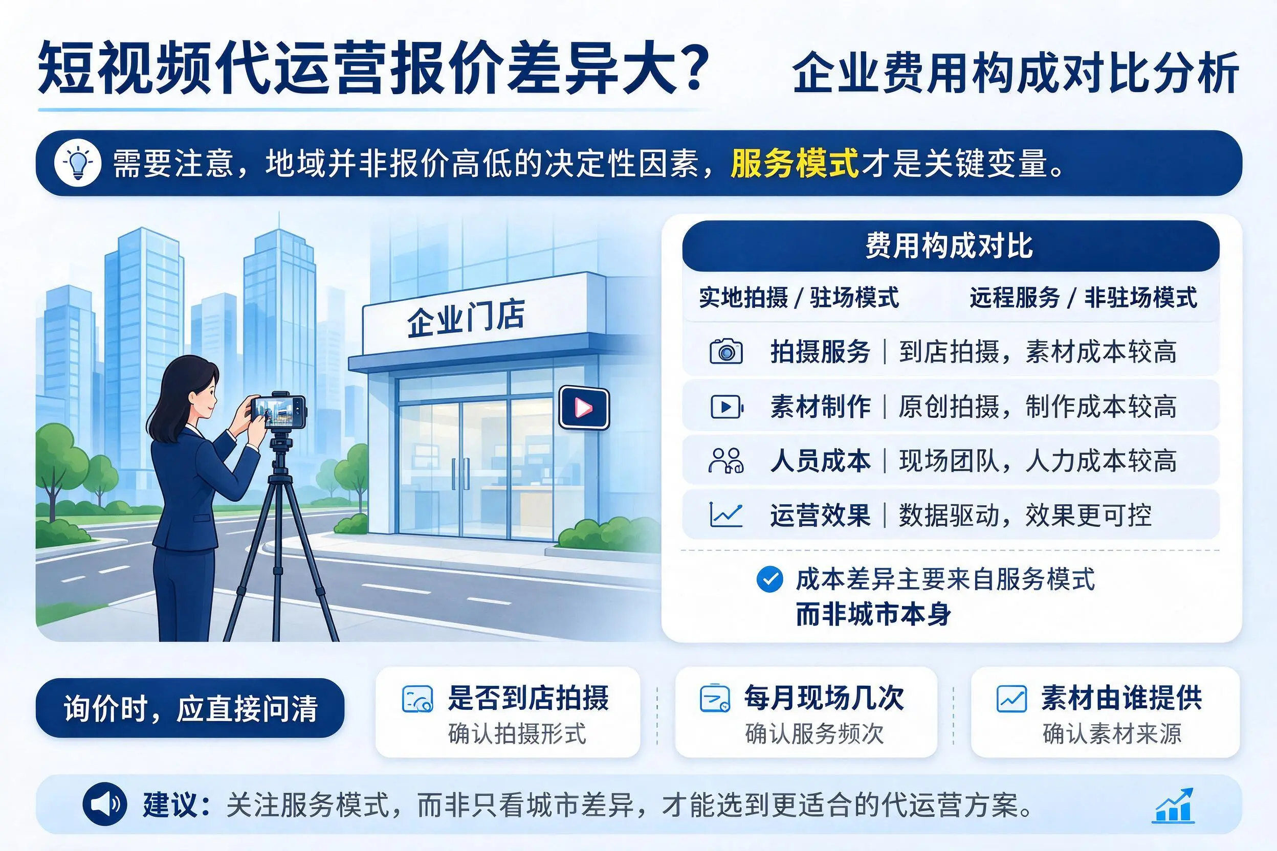 短视频代运营报价差异大？日照企业费用构成对比分析