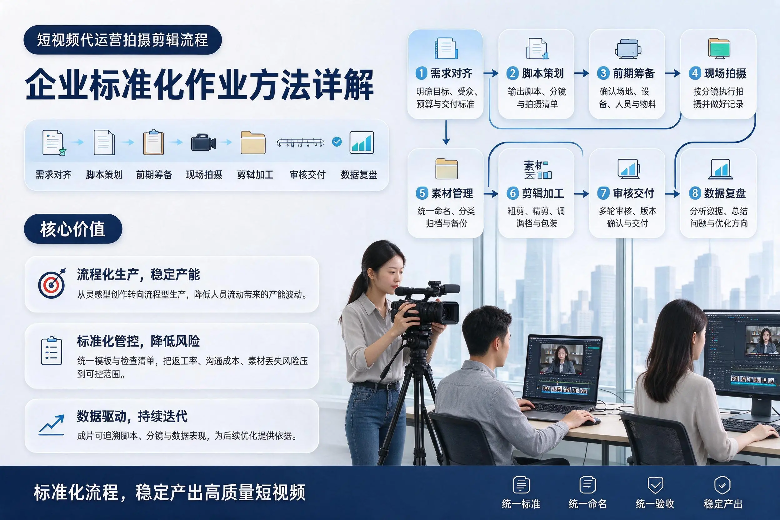 短视频代运营拍摄剪辑流程：日照企业标准化作业方法详解