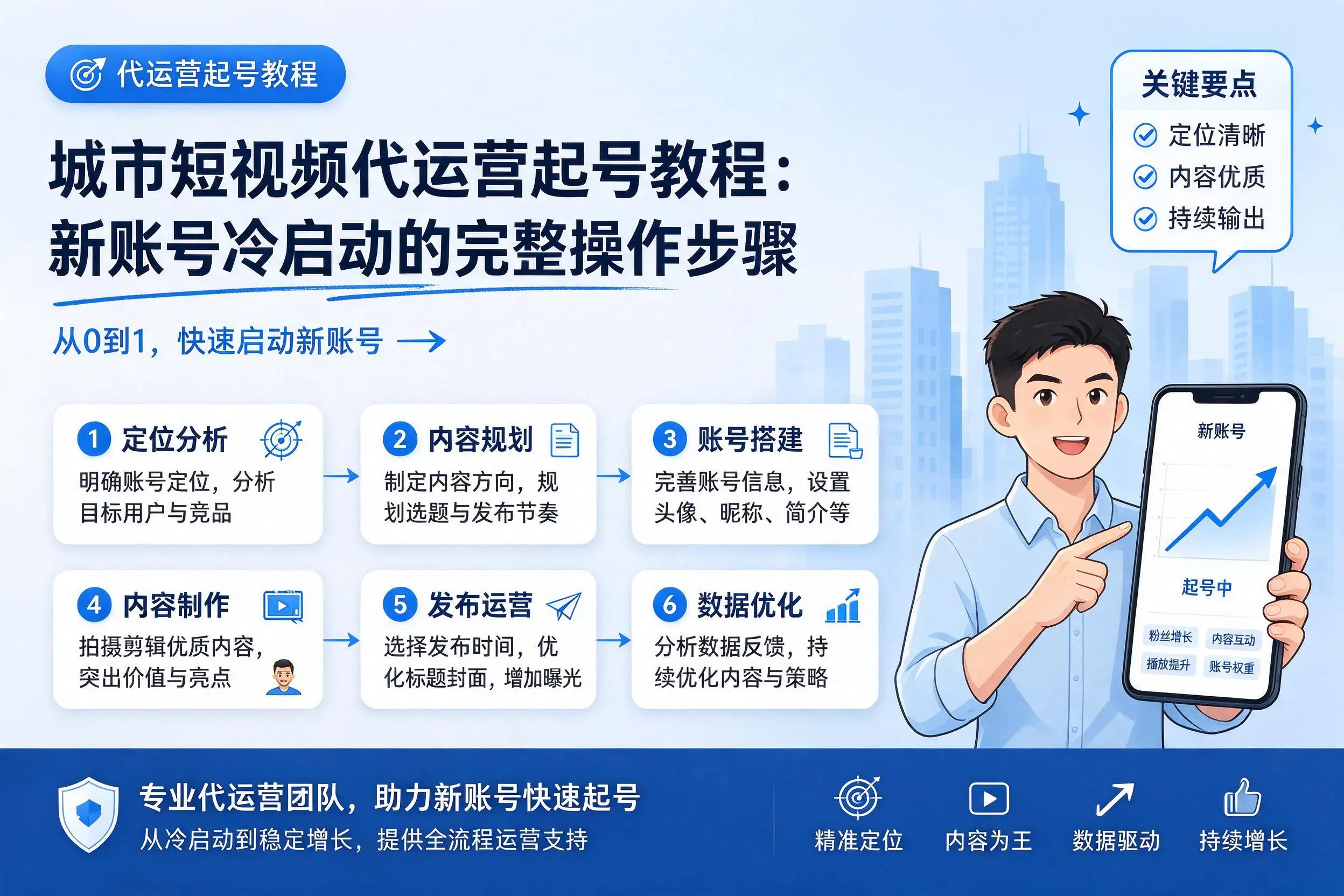 日照短视频代运营起号教程:新账号冷启动的完整操作步骤