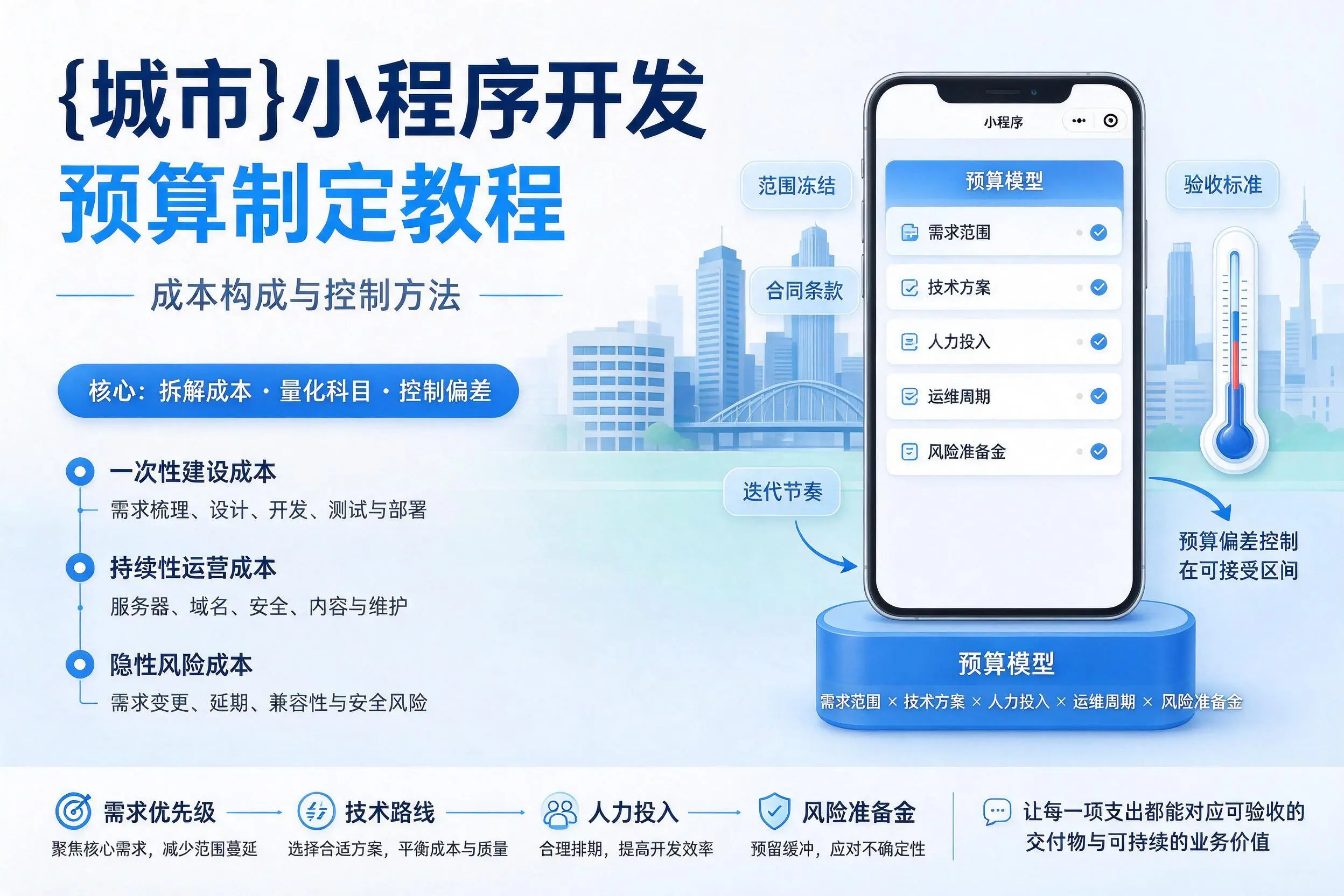 日照小程序开发预算制定教程:成本构成与控制方法