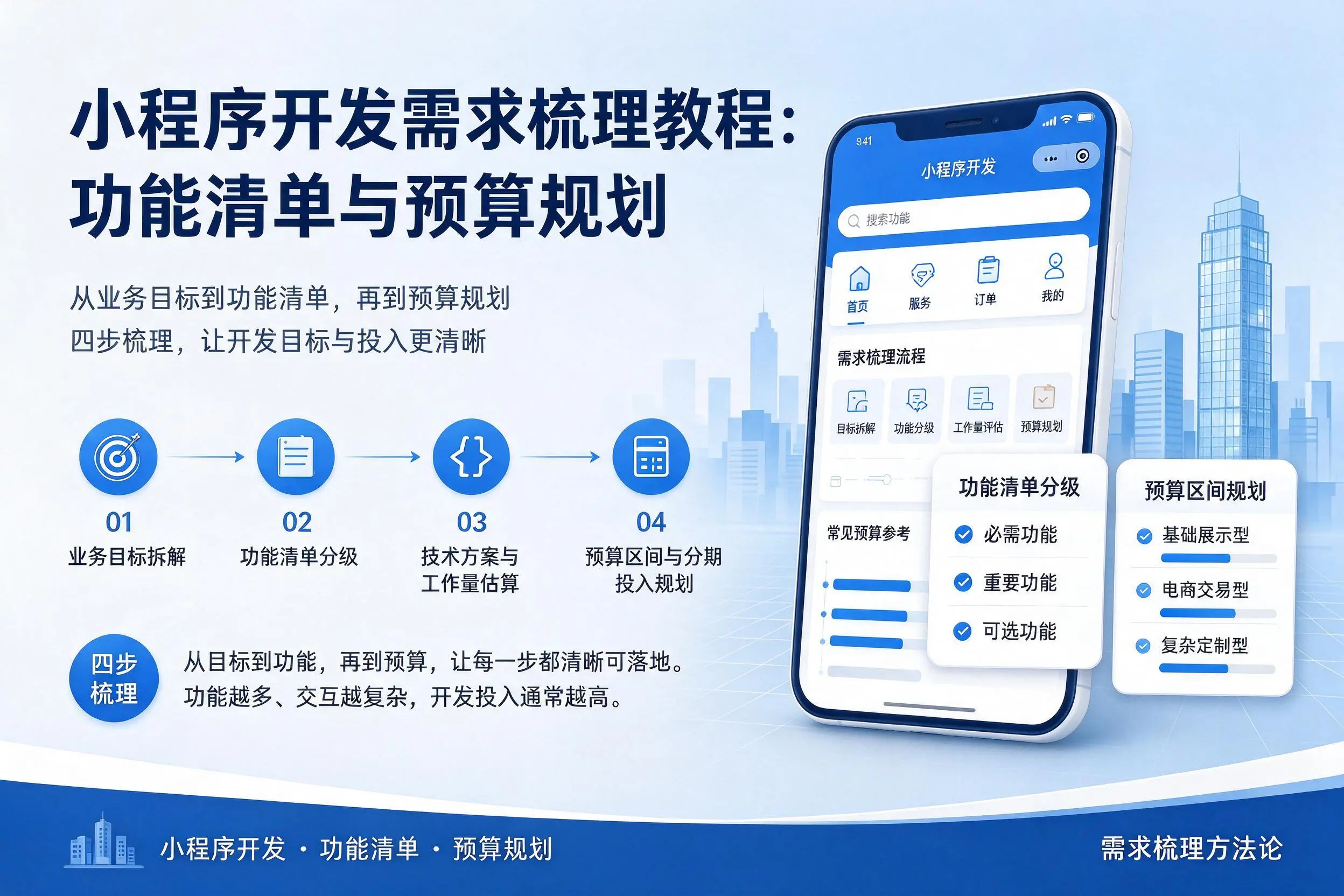 日照小程序开发需求梳理教程：功能清单与预算规划