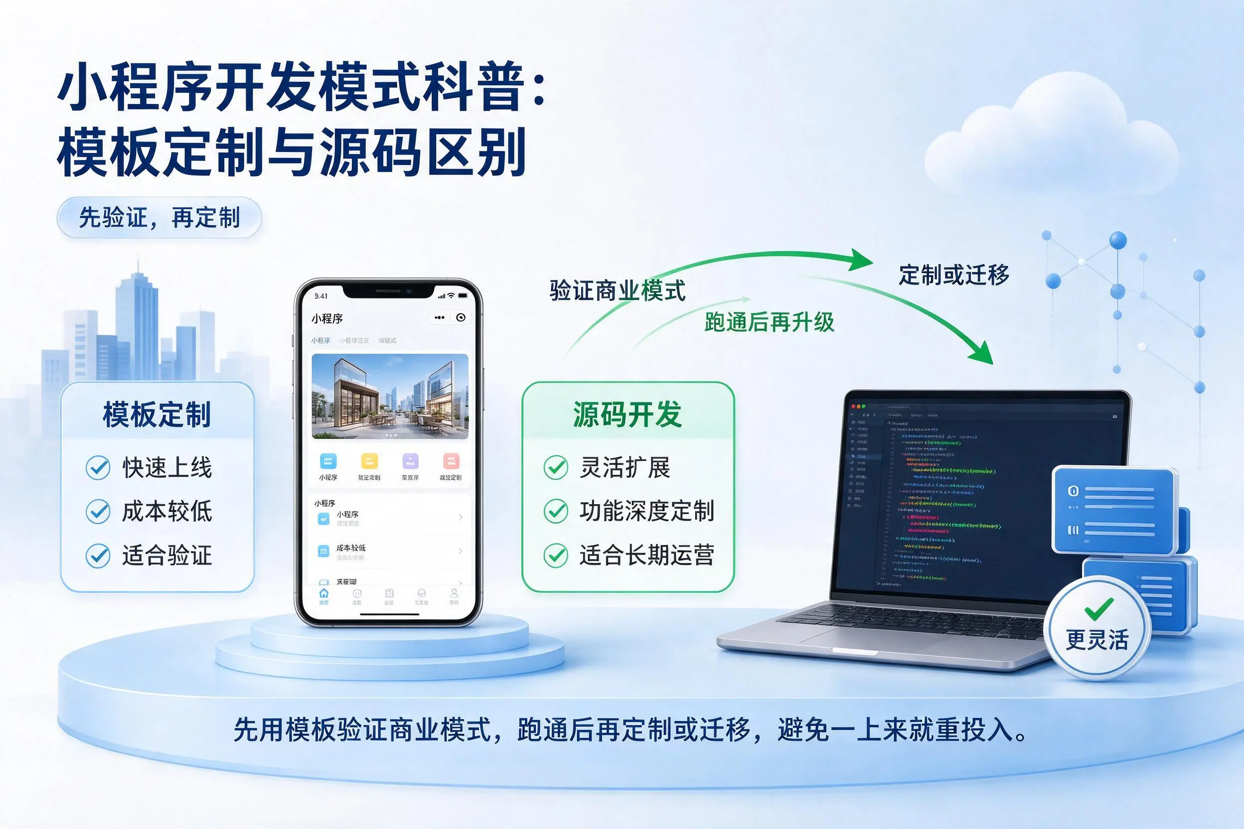 日照小程序开发模式科普：模板定制与源码区别