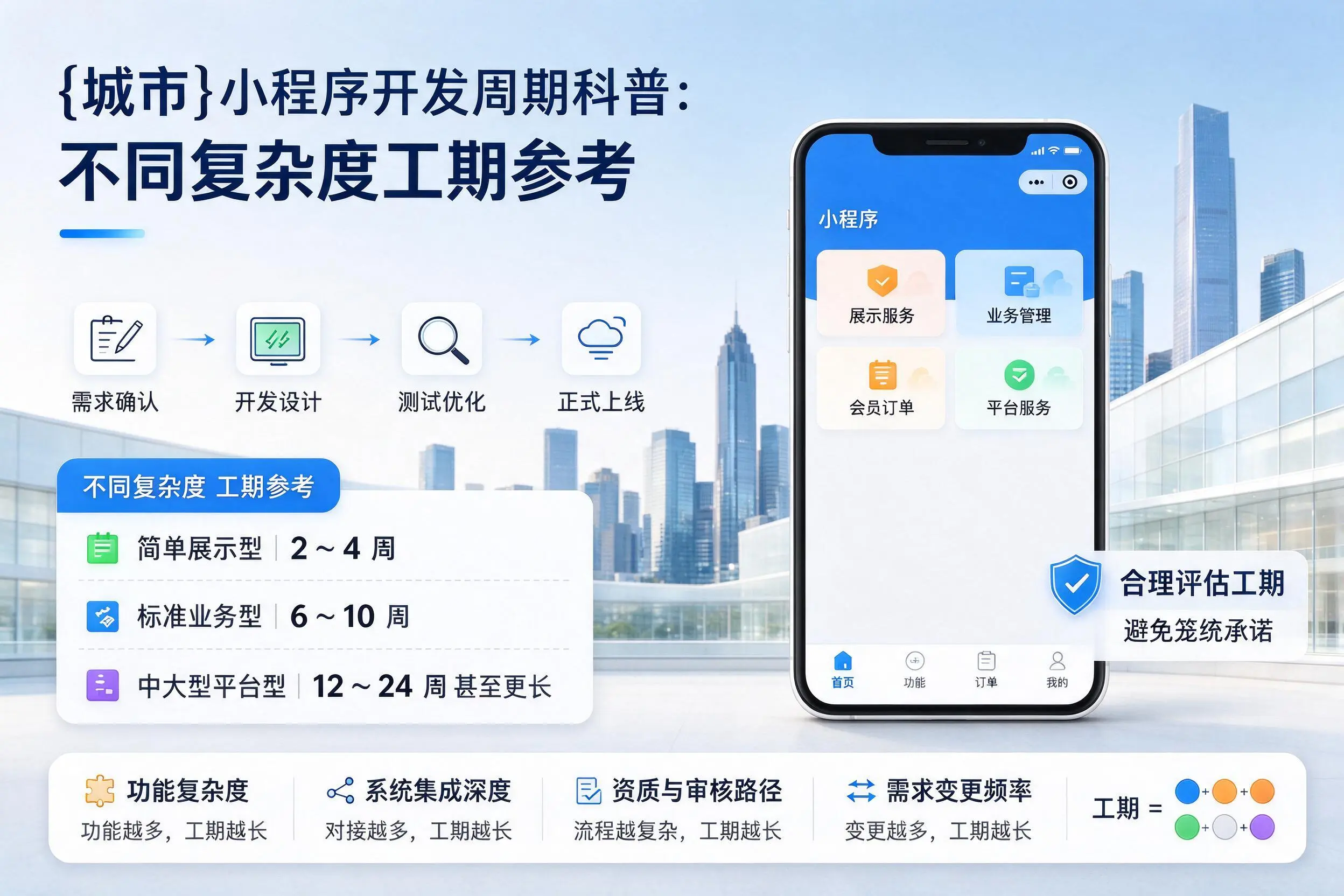 日照小程序开发周期科普：不同复杂度工期参考