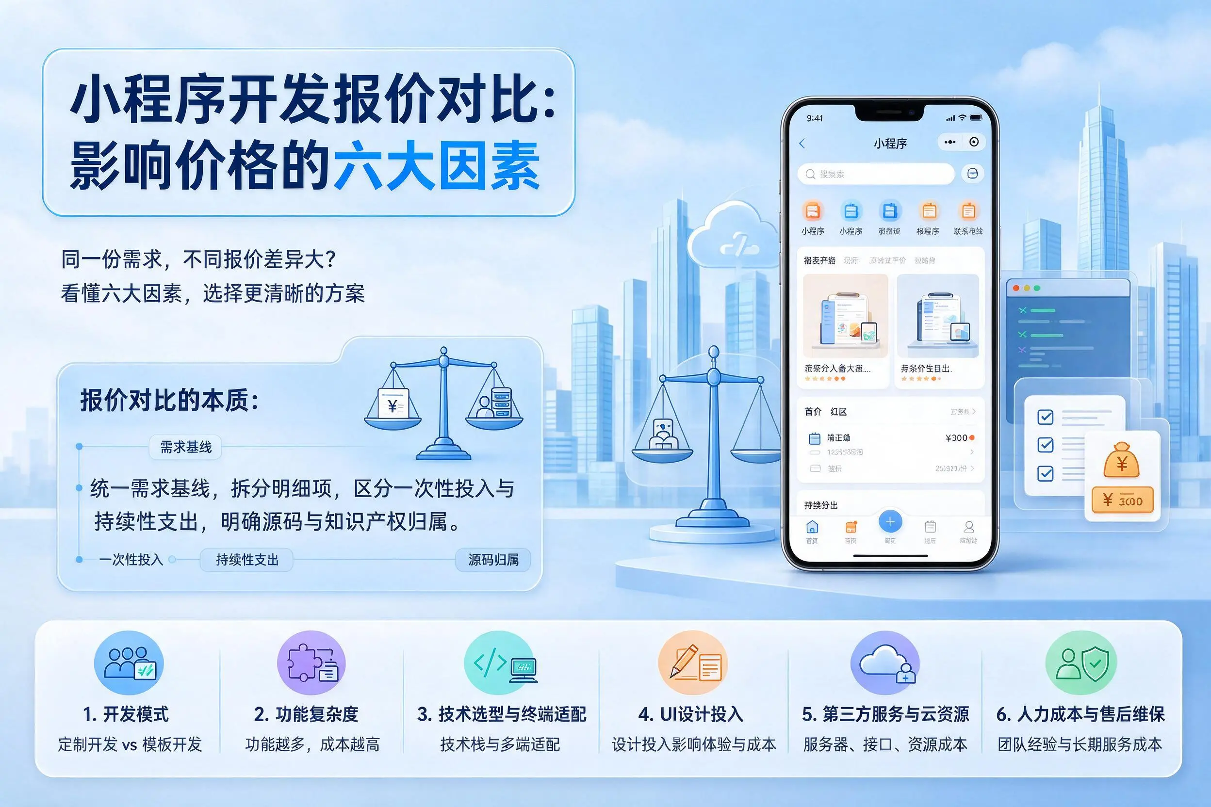 日照小程序开发报价对比:影响价格的六大因素