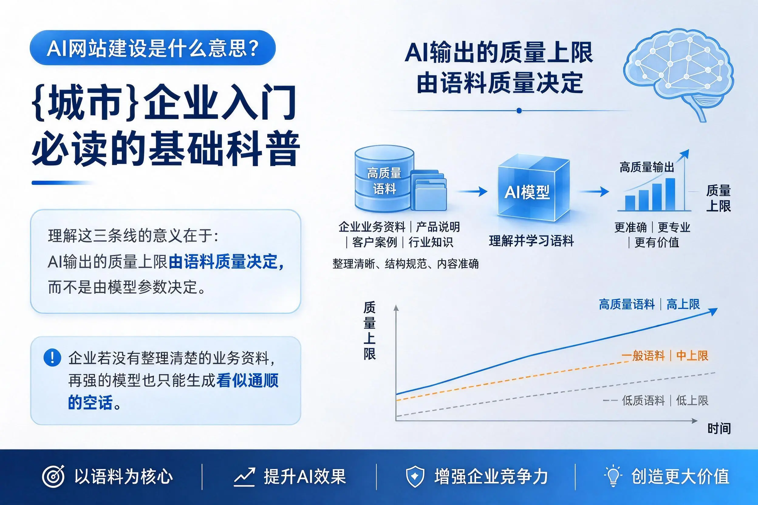 AI网站建设是什么意思？日照企业入门必读的基础科普