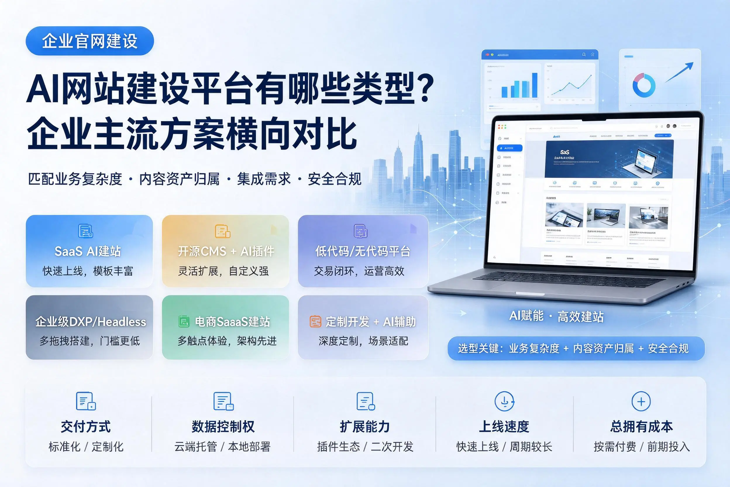 AI网站建设平台有哪些类型？日照企业主流方案横向对比