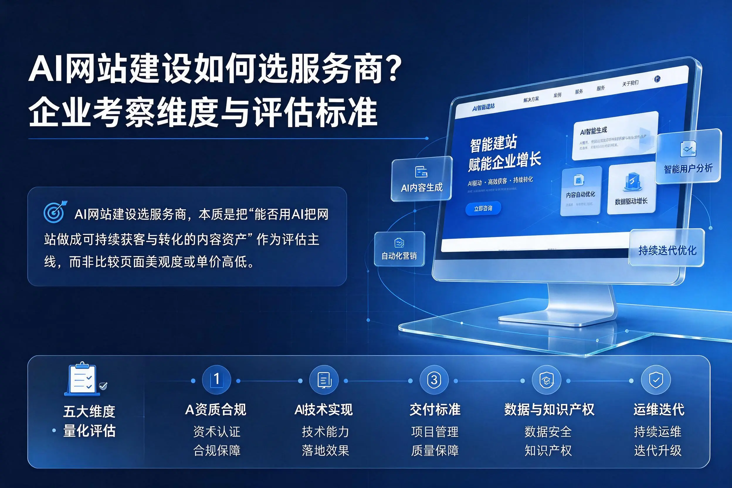 AI网站建设如何选服务商？日照企业考察维度与评估标准