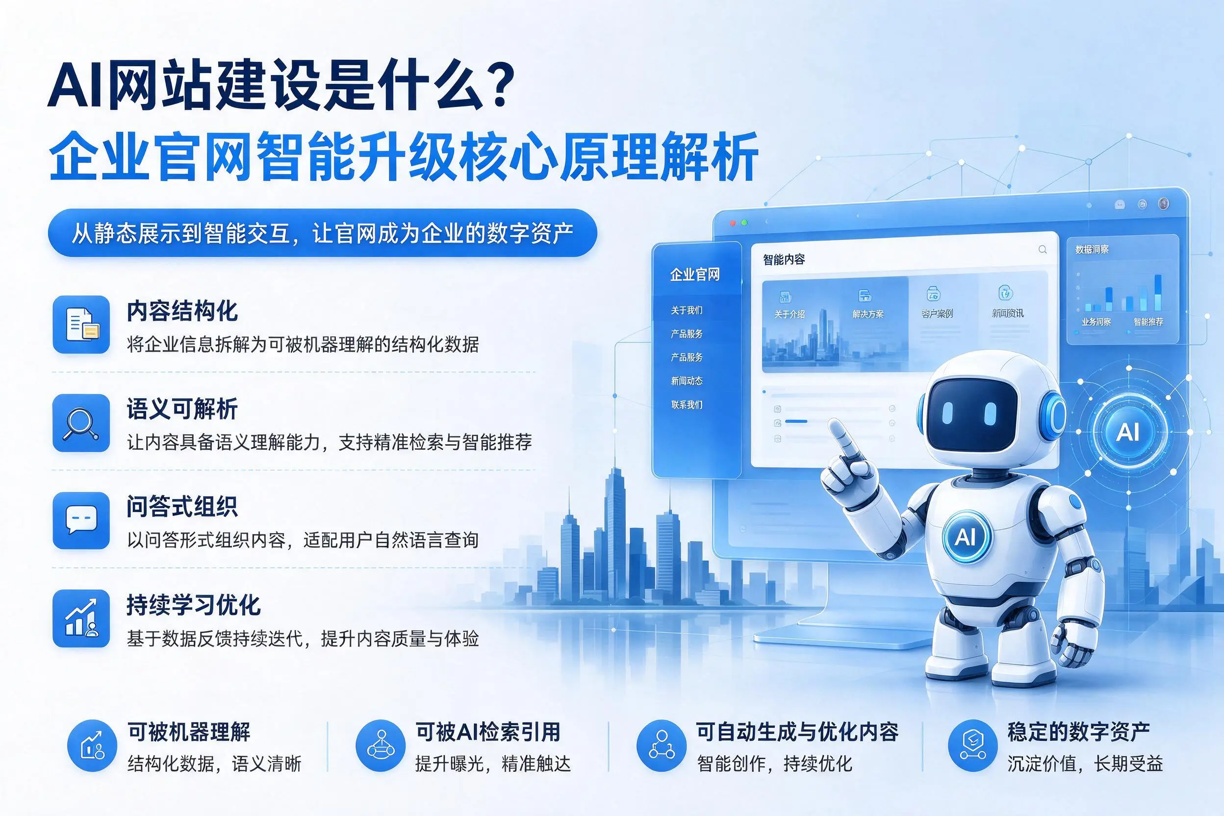 AI网站建设是什么?日照企业官网智能升级核心原理解析