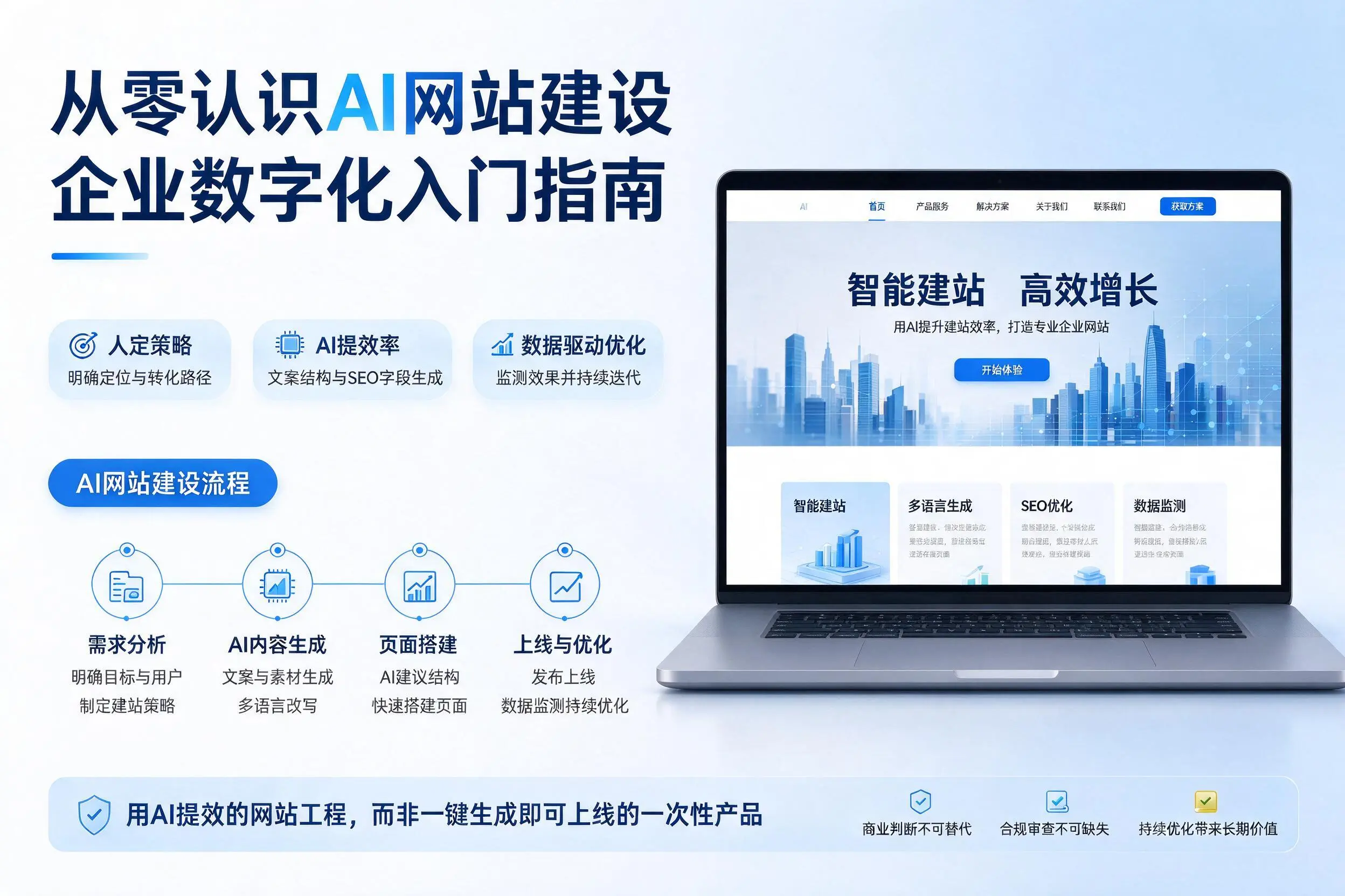 从零认识AI网站建设,日照企业数字化入门指南