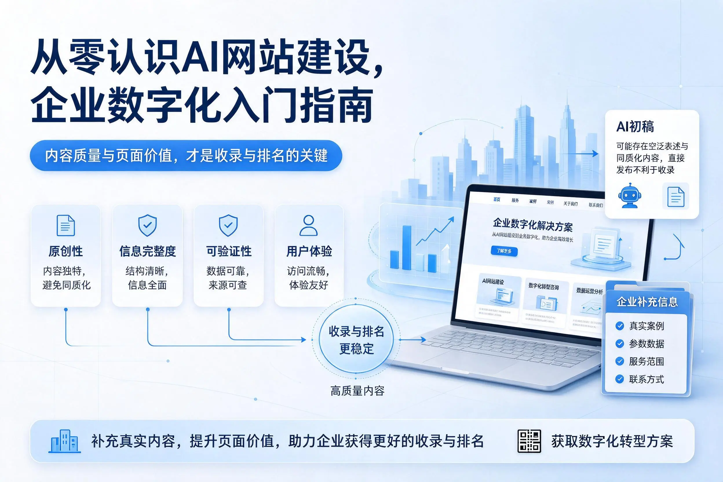从零认识AI网站建设,日照企业数字化入门指南