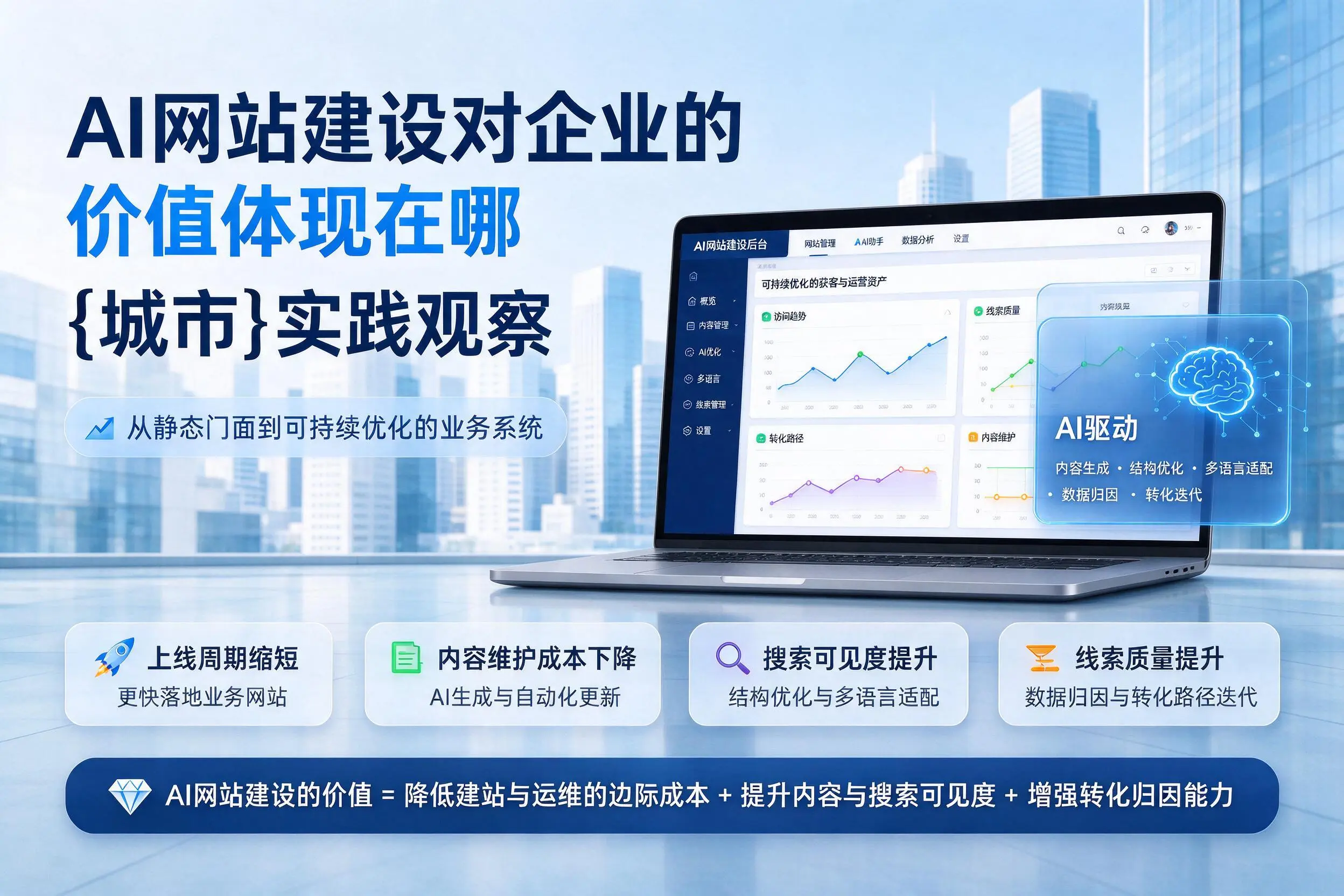 AI网站建设对企业的价值体现在哪,日照实践观察