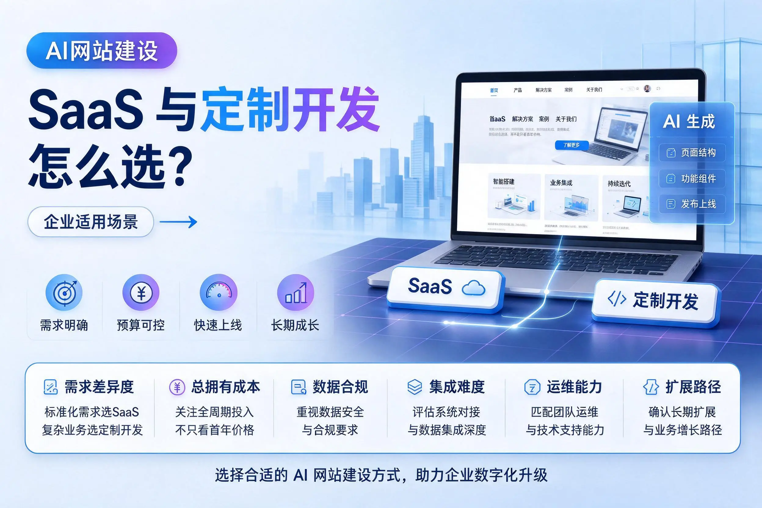 AI网站建设SaaS与定制开发怎么选？日照企业适用场景