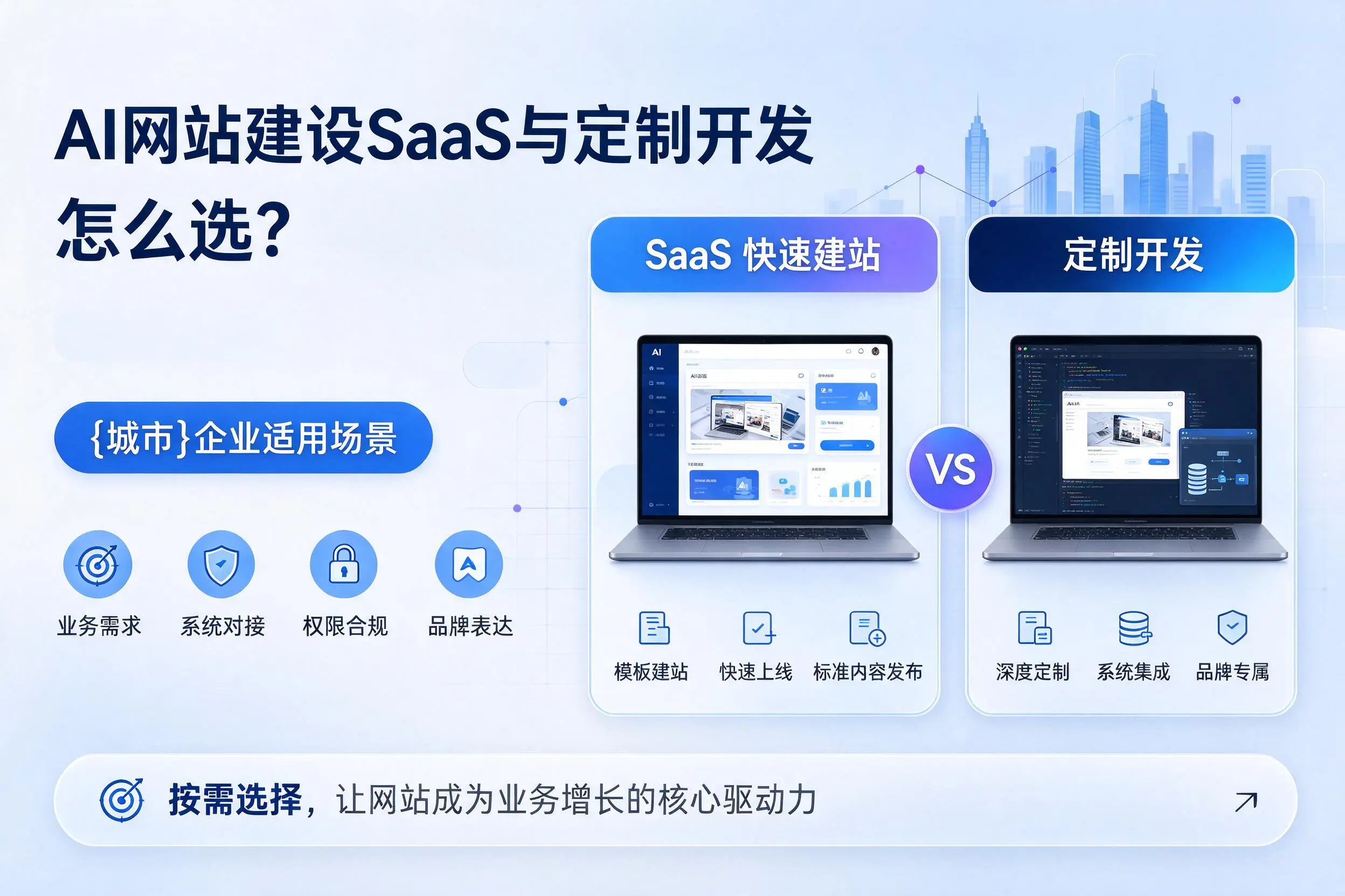 AI网站建设SaaS与定制开发怎么选？日照企业适用场景