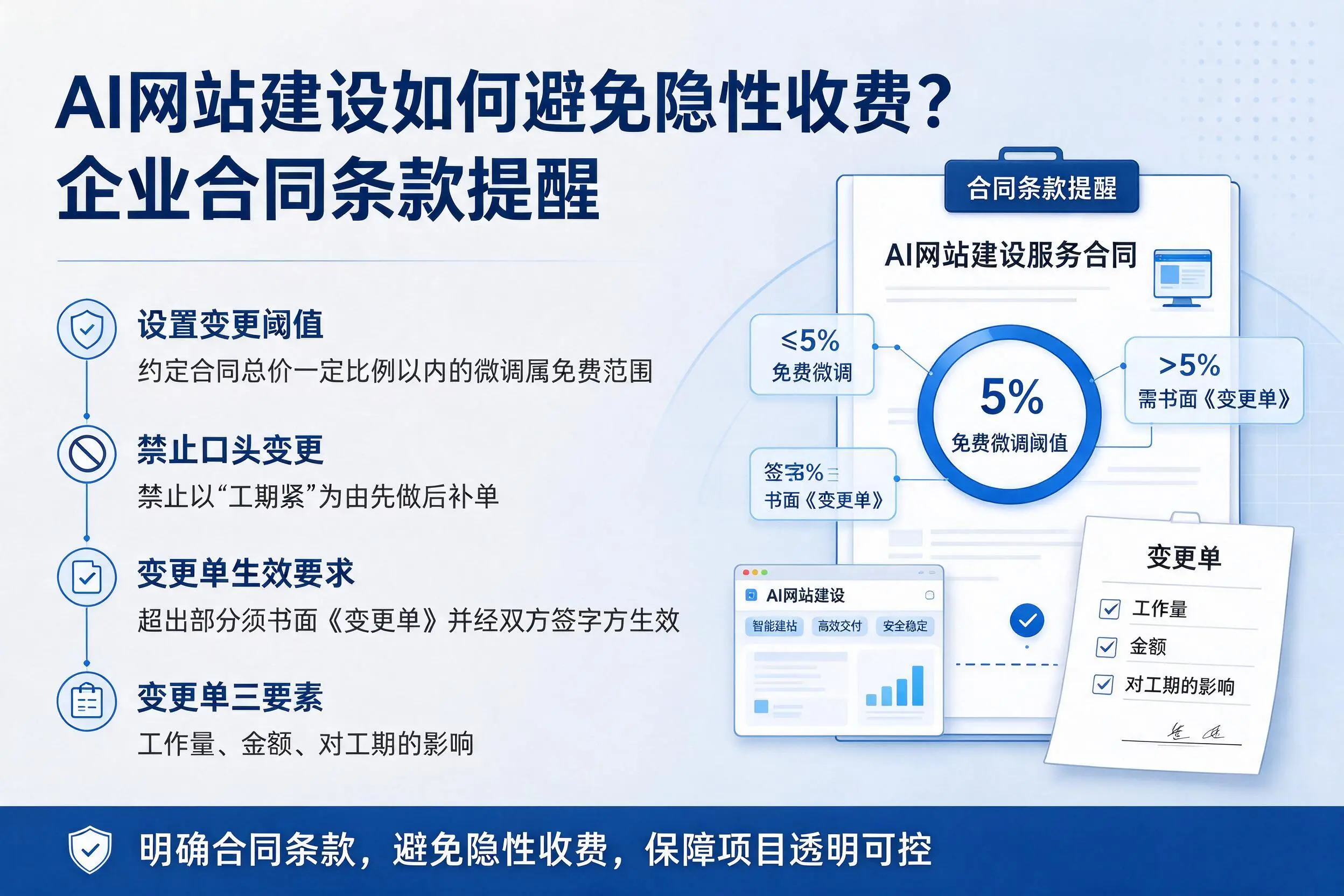 AI网站建设如何避免隐性收费？日照企业合同条款提醒