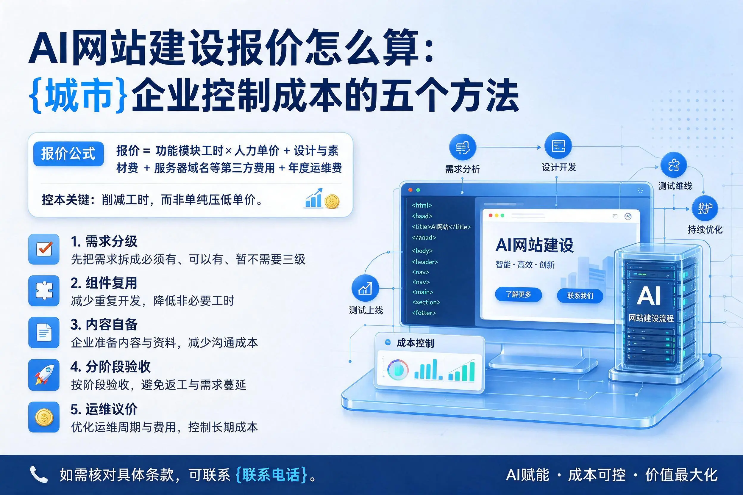 AI网站建设报价怎么算:日照企业控制成本的五个方法