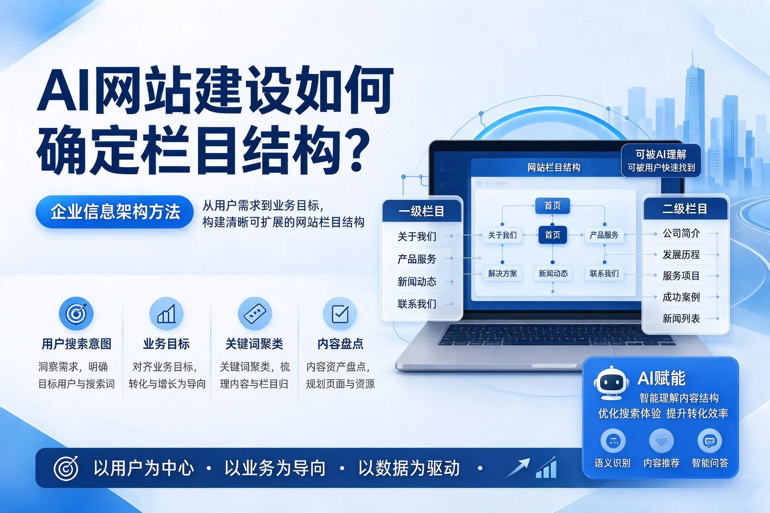 AI网站建设如何确定栏目结构?日照企业信息架构方法